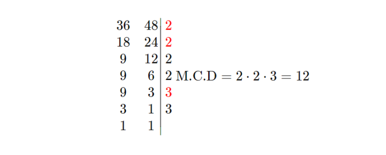 Máximo común divisor