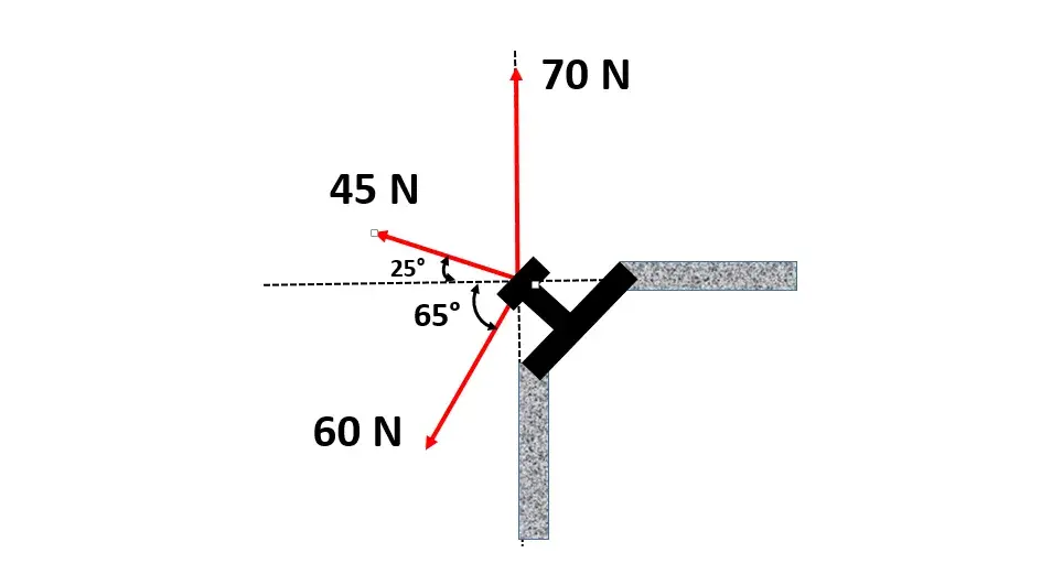 Ejercicios Resueltos De Suma De Vectores - Asesoría De Matemáticas Y Física