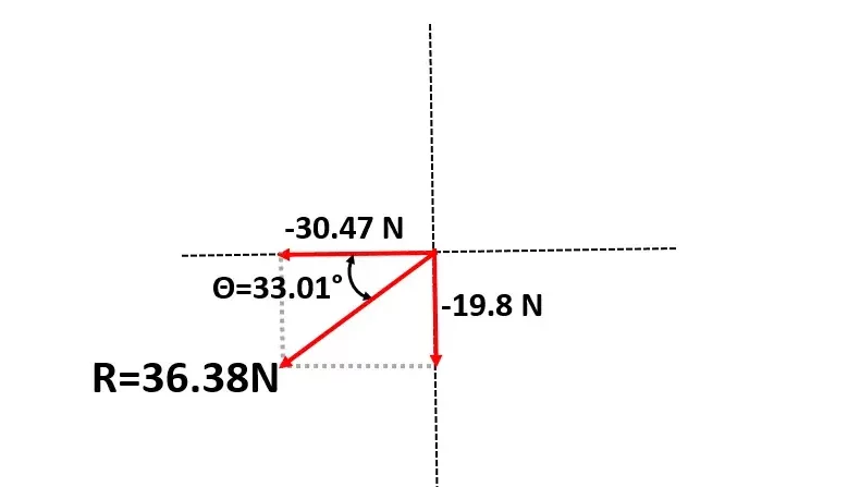 Ejercicios Resueltos De Suma De Vectores - Asesoría De Matemáticas Y Física