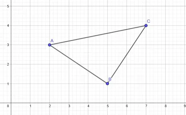 área y perímetro de un triangulo dadas las coordenadas del vértice