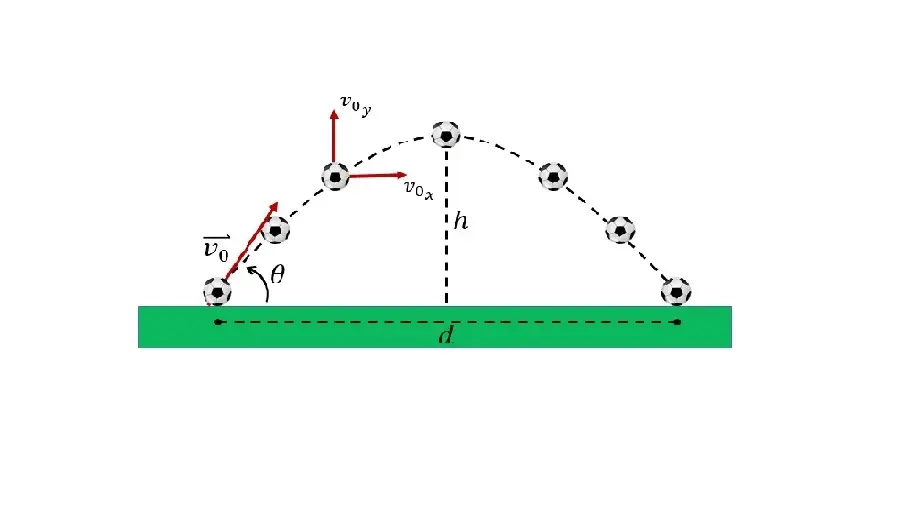 Tiro Parabólico O Tiro Oblicuo Ejercicios Resueltos Paso A Paso ...