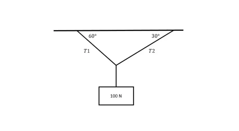 calcular las tensiones t1 y t2 en un sistema en equilibrio