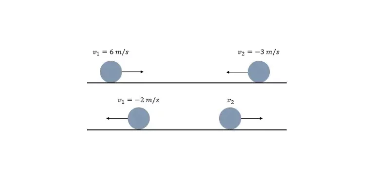 Ejercicio resuelto choque elástico