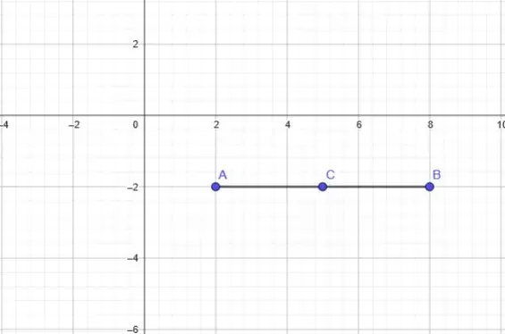 Determinar el centro, radio y la ecuación de la circunferencia y lugar geométrico de una circunferencia que tiene como diámetro la cuerda limitada por los puntos: A(2,-2) y B(8,-2)