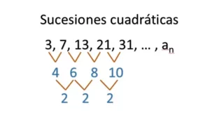 Sucesiones cuadráticas